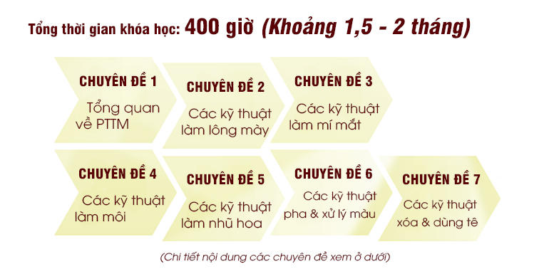 chuyen-de-phun-theu-2